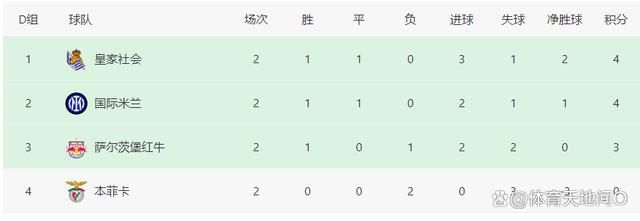 皇马本赛季多人受伤，一线队目前有8名伤员，其中阿拉巴、米利唐、库尔图瓦遭遇十字韧带重伤。